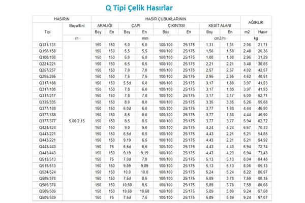 Hasır Çelik Q335